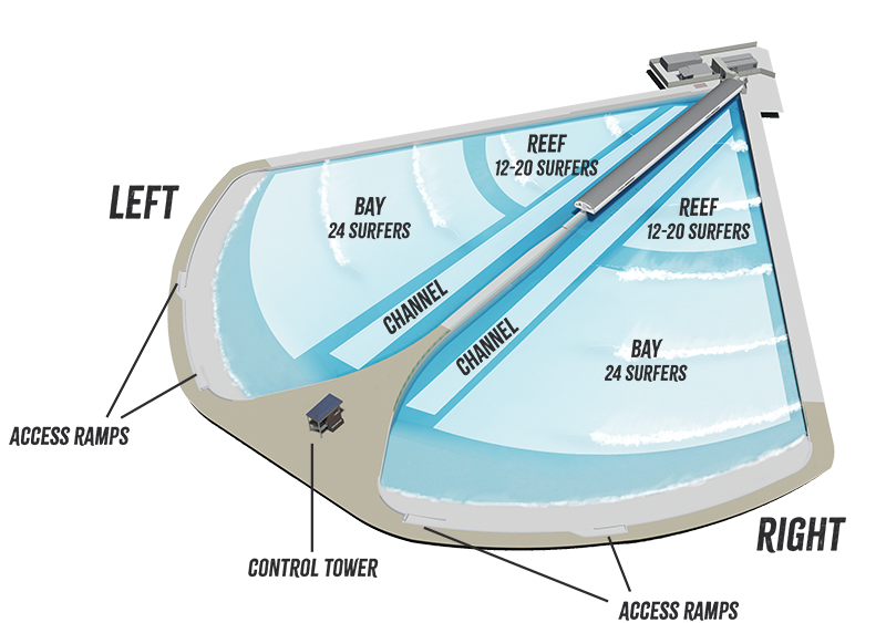 Surf terms Lost Shore